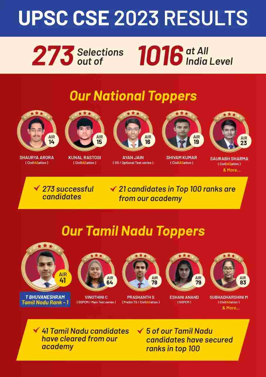 2023 UPSC Result