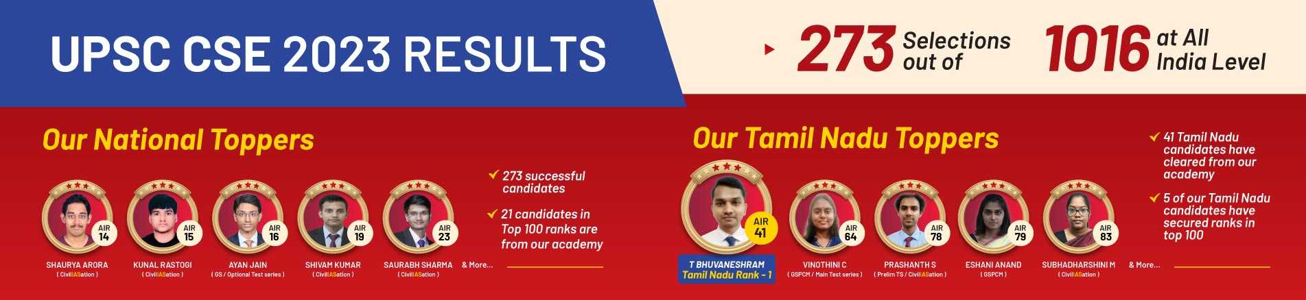 2023 UPSC Result