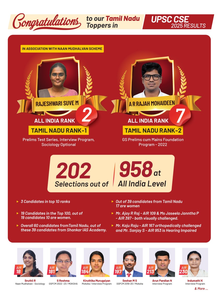2025 UPSC Result