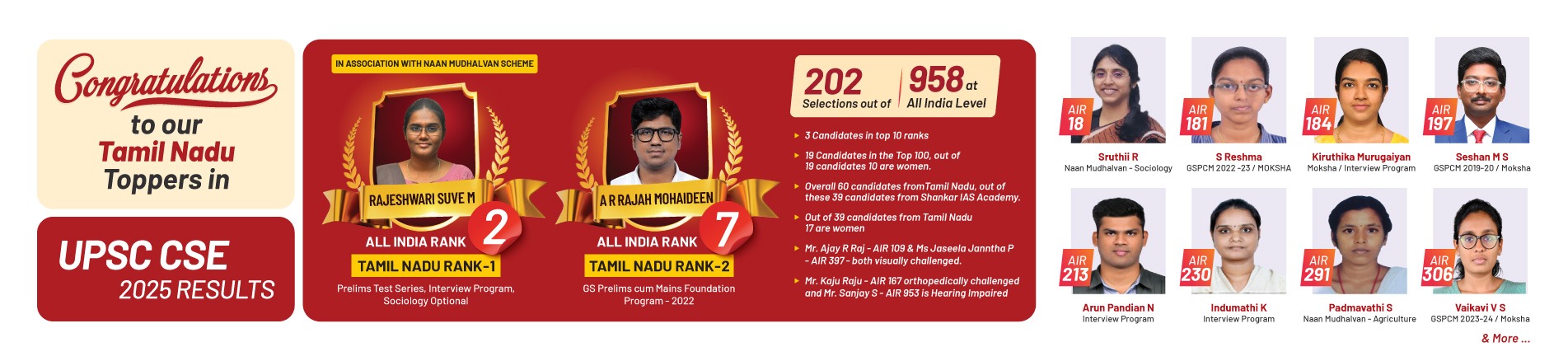 2025 UPSC Result