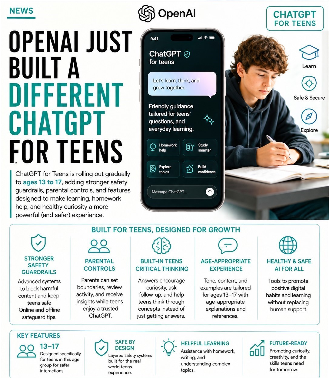 chat gpt for teens. UPSC
