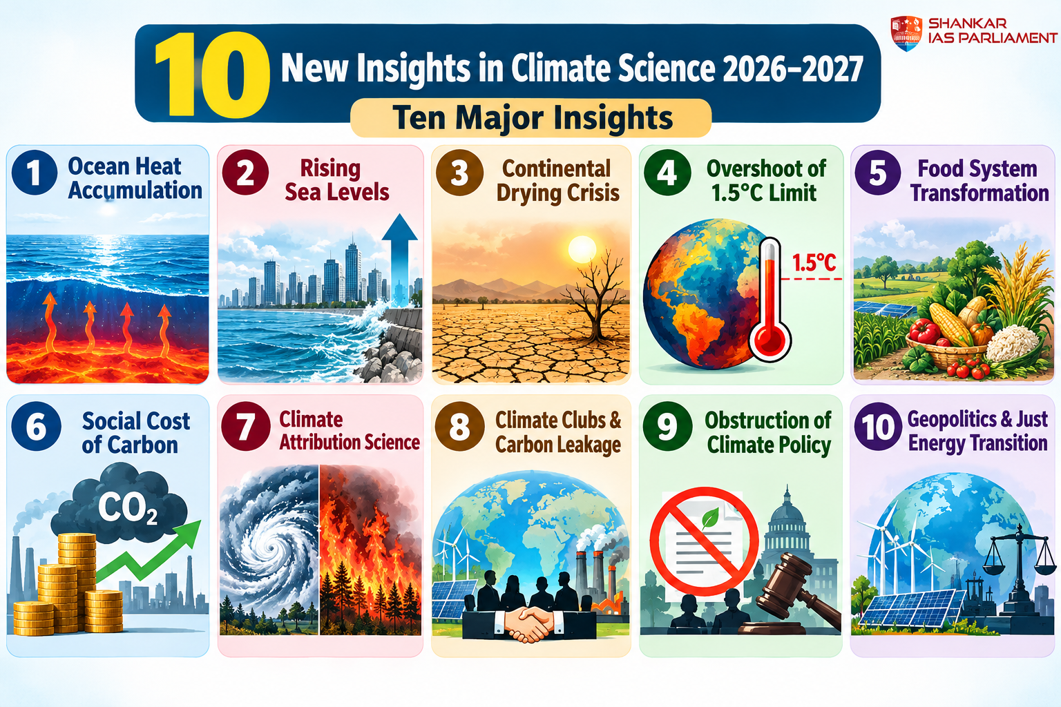 10 New Insights in Climate Science 2026–2027
