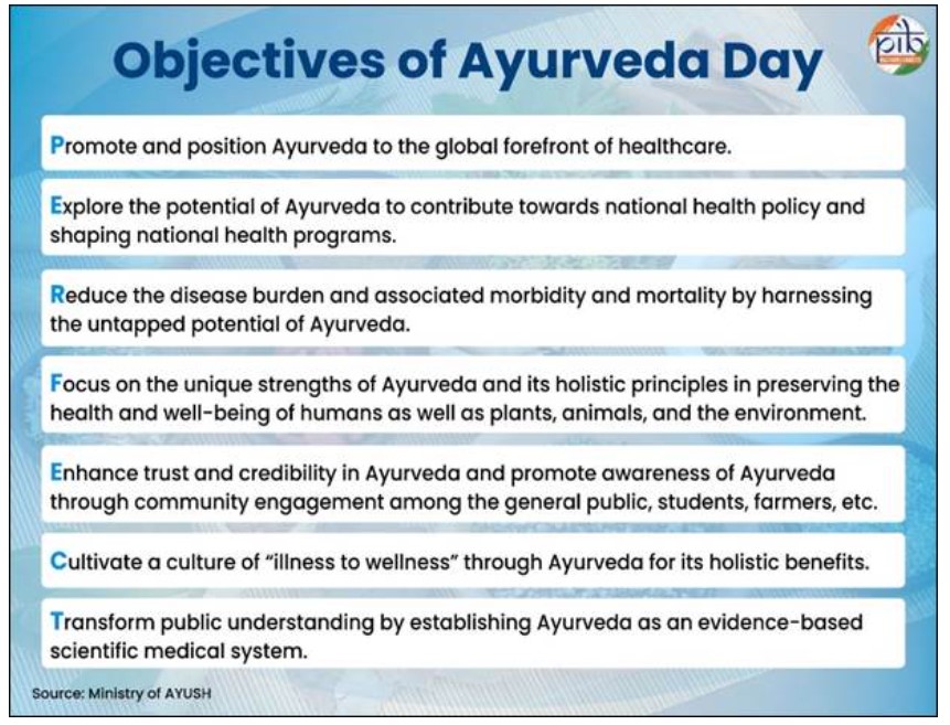 11th Ayurveda Day