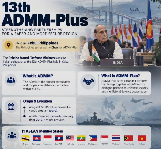 13th ADMM-Plus Meeting in Philippines