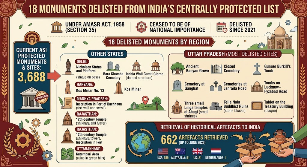 18 delisted monuments