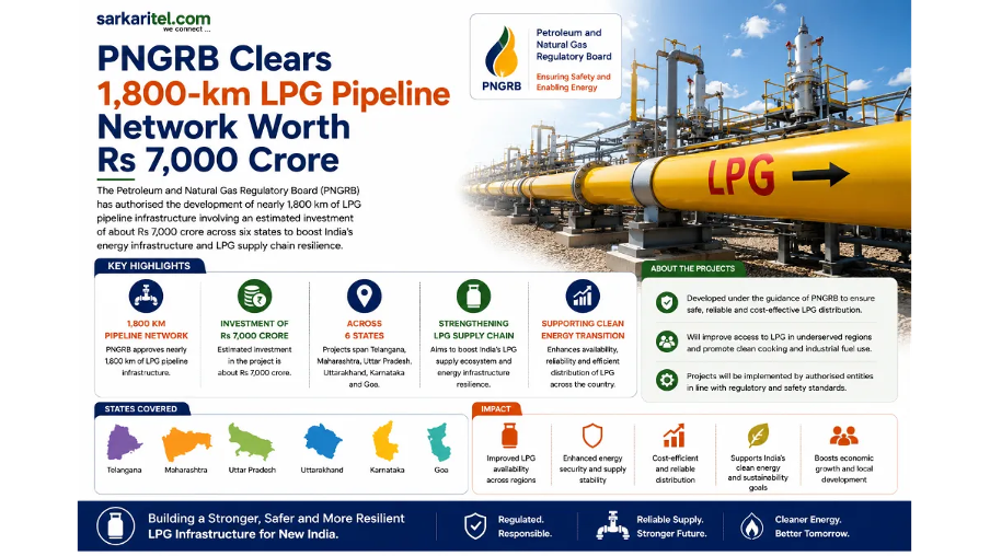 1,800 km LPG Pipeline Network