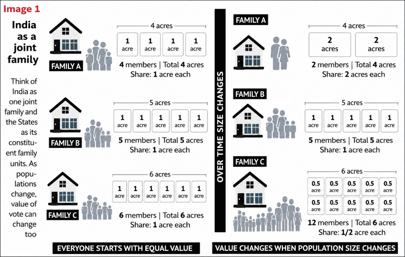 Family likeness Delimitation.upsc