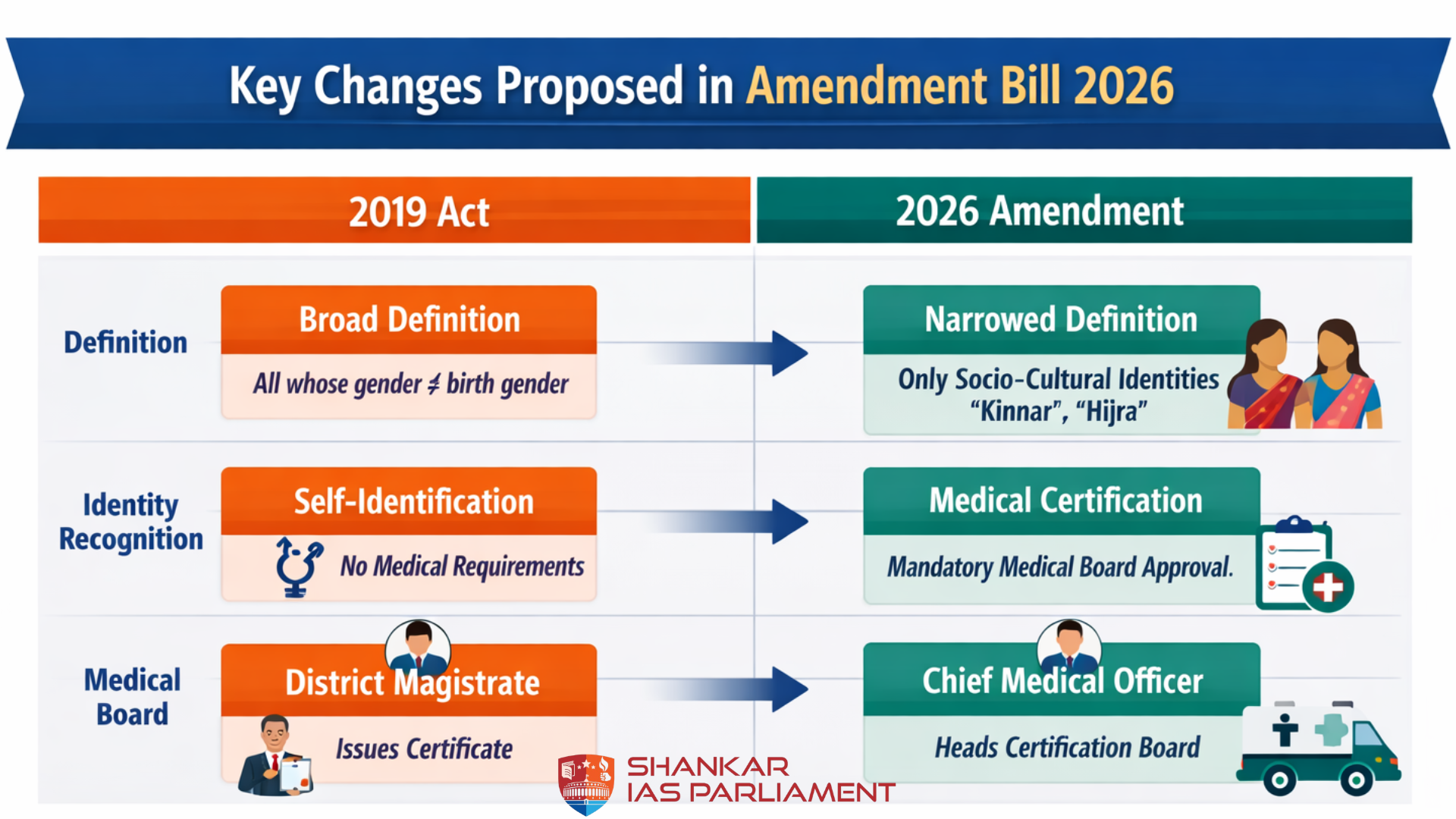 transgender amendment bill123456