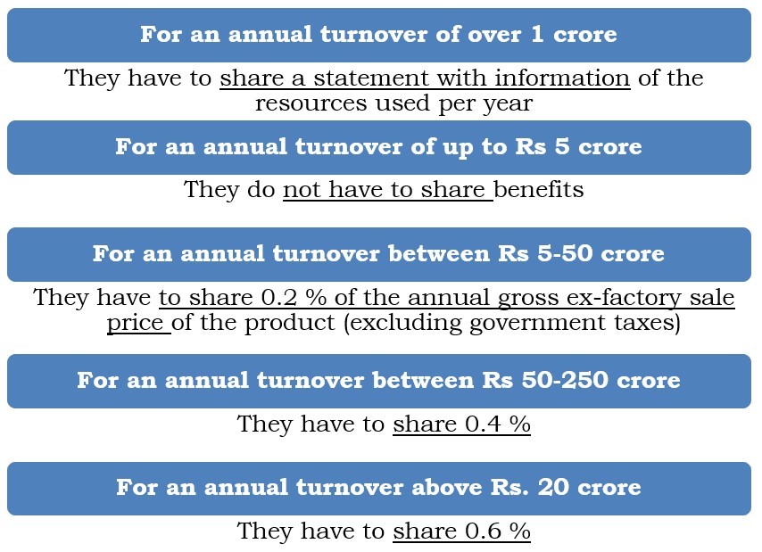 2025 Access and Benefit Sharing Regulation