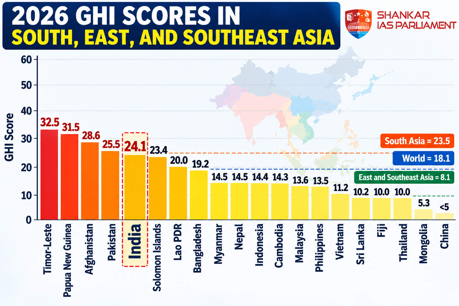 ghi-scores-across-asia.png