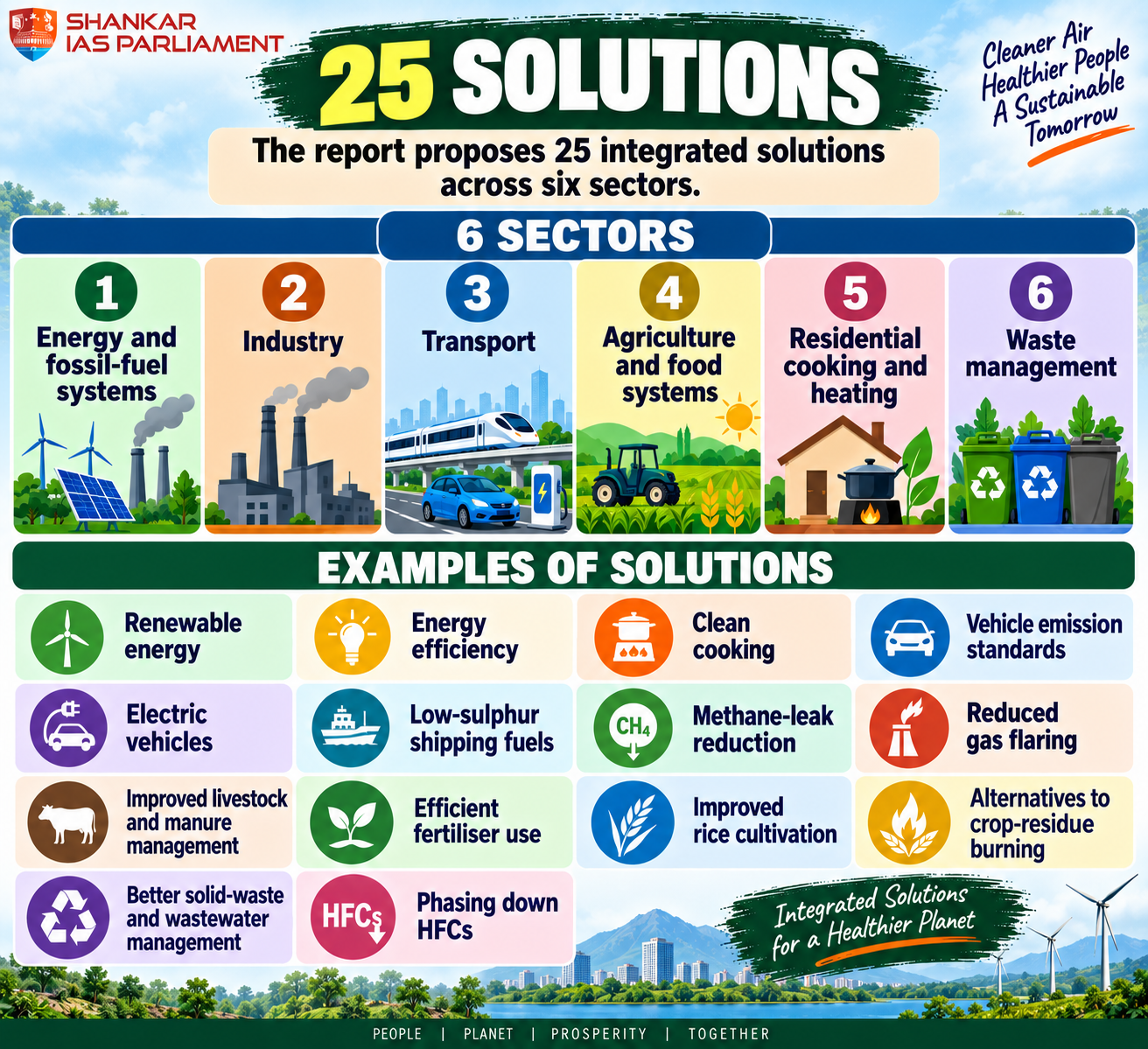 UNEP 25 solutions upsc 2026