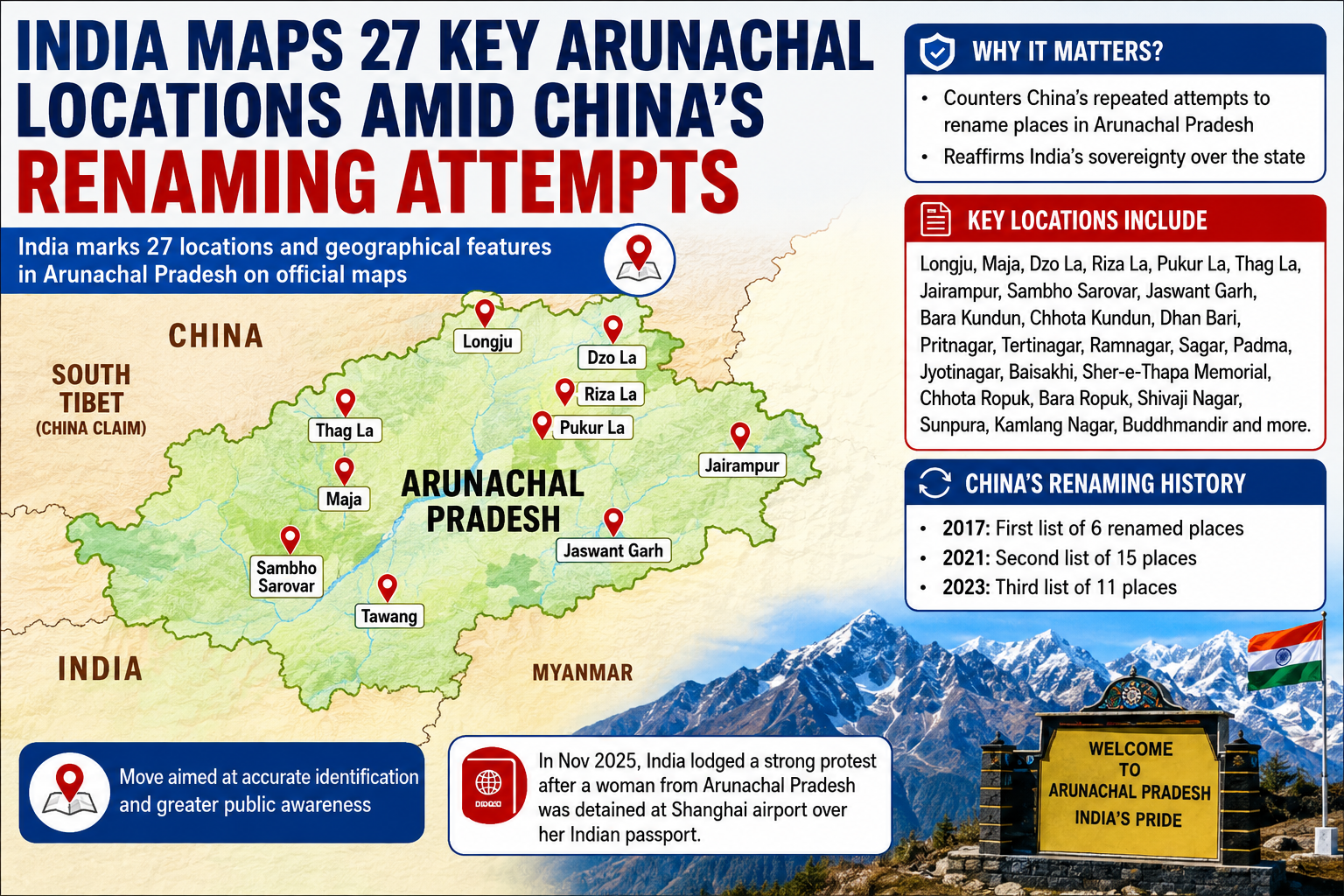 27 places in Arunachal Pradesh