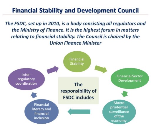 30th Meeting of the Financial Stability and Development Council (FSDC)