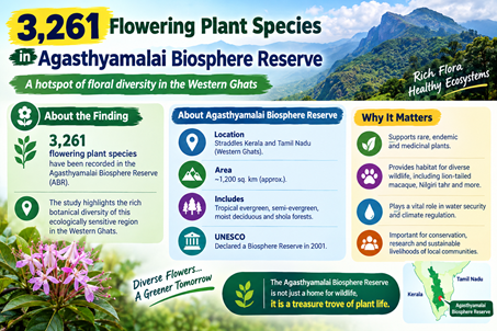3,261 flowering plant species in Agasthyamalai Biosphere Reserve