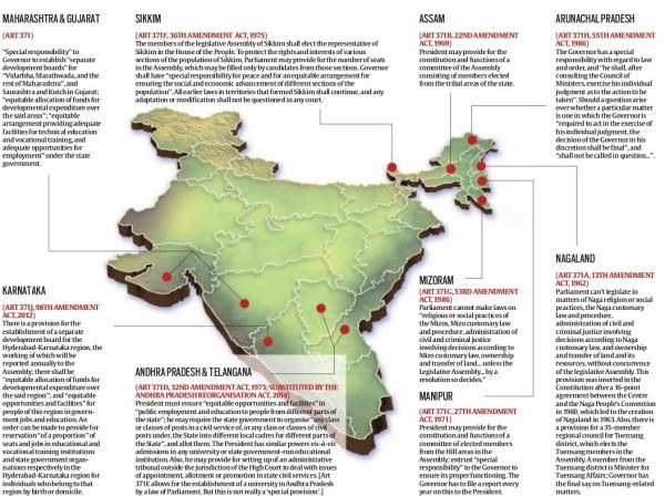 Article 371 k