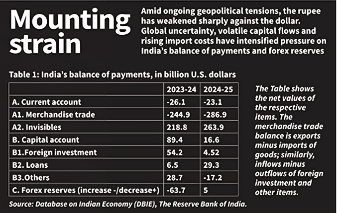 Balance of Payment