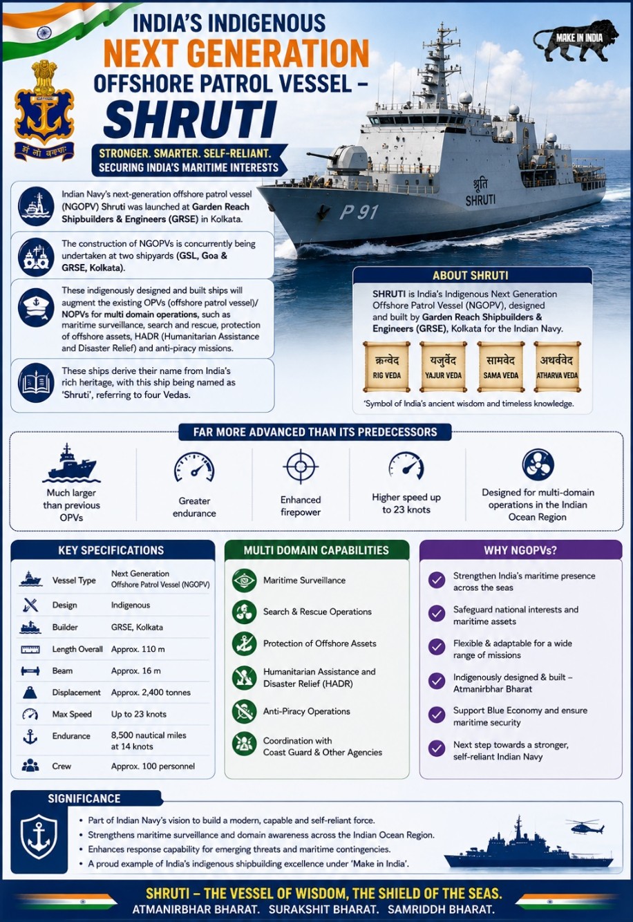 India's Indigenous Next Generation Offshore Patrol Vessel – Shruti