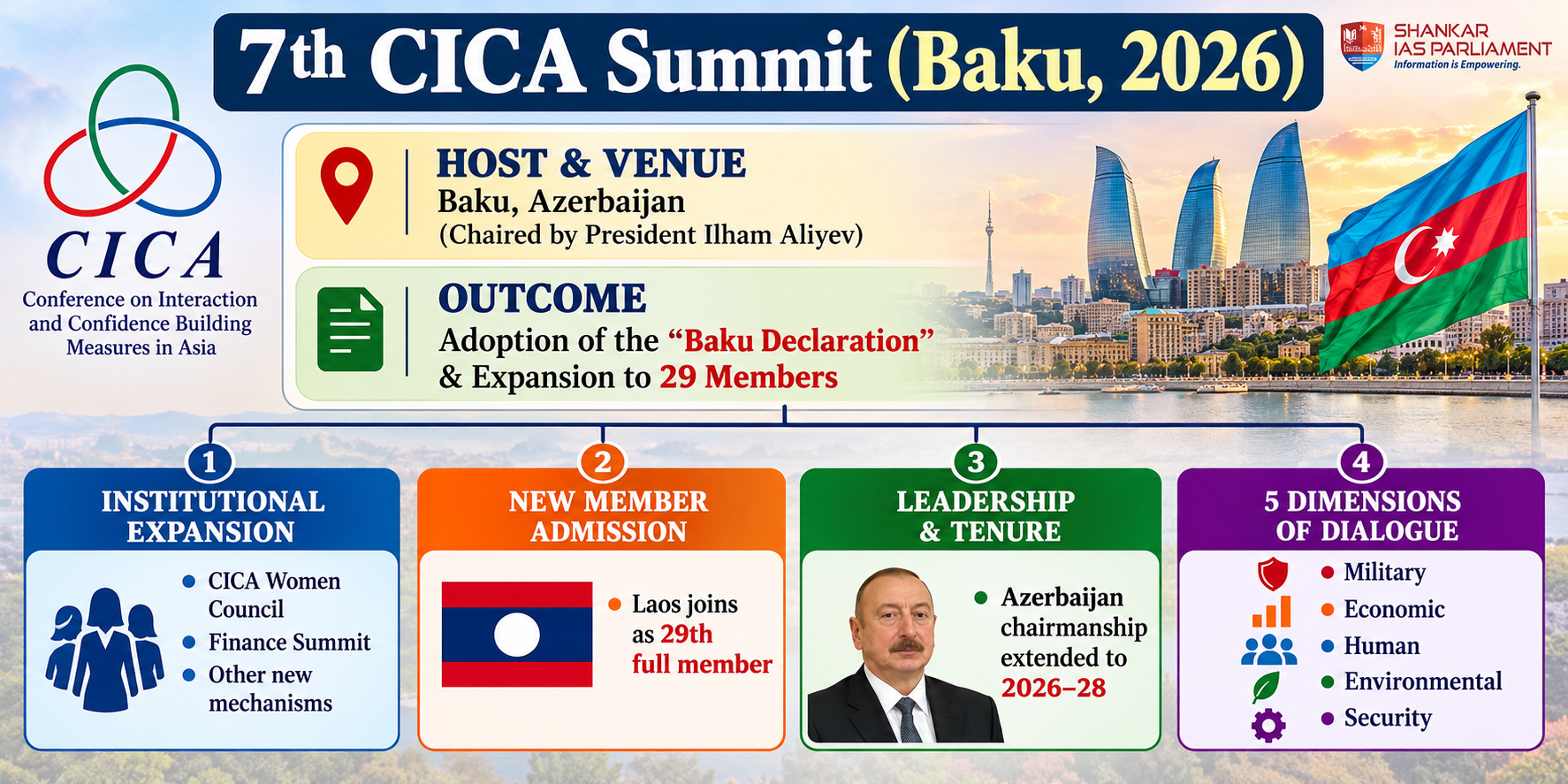 7th CICA Summit in Azerbaijan