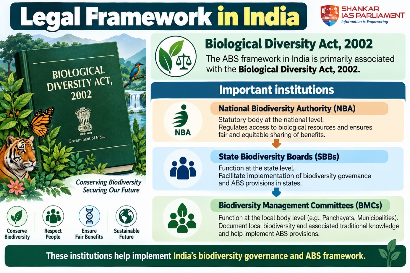 ABS framework in India