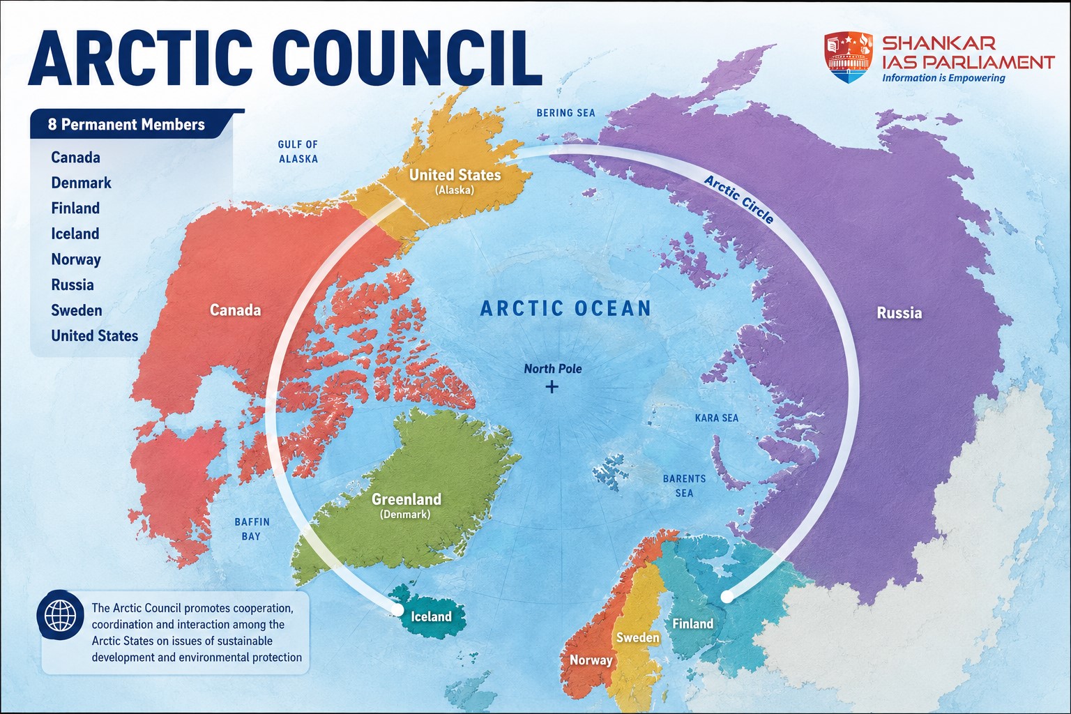 Arctic Council. UPSC