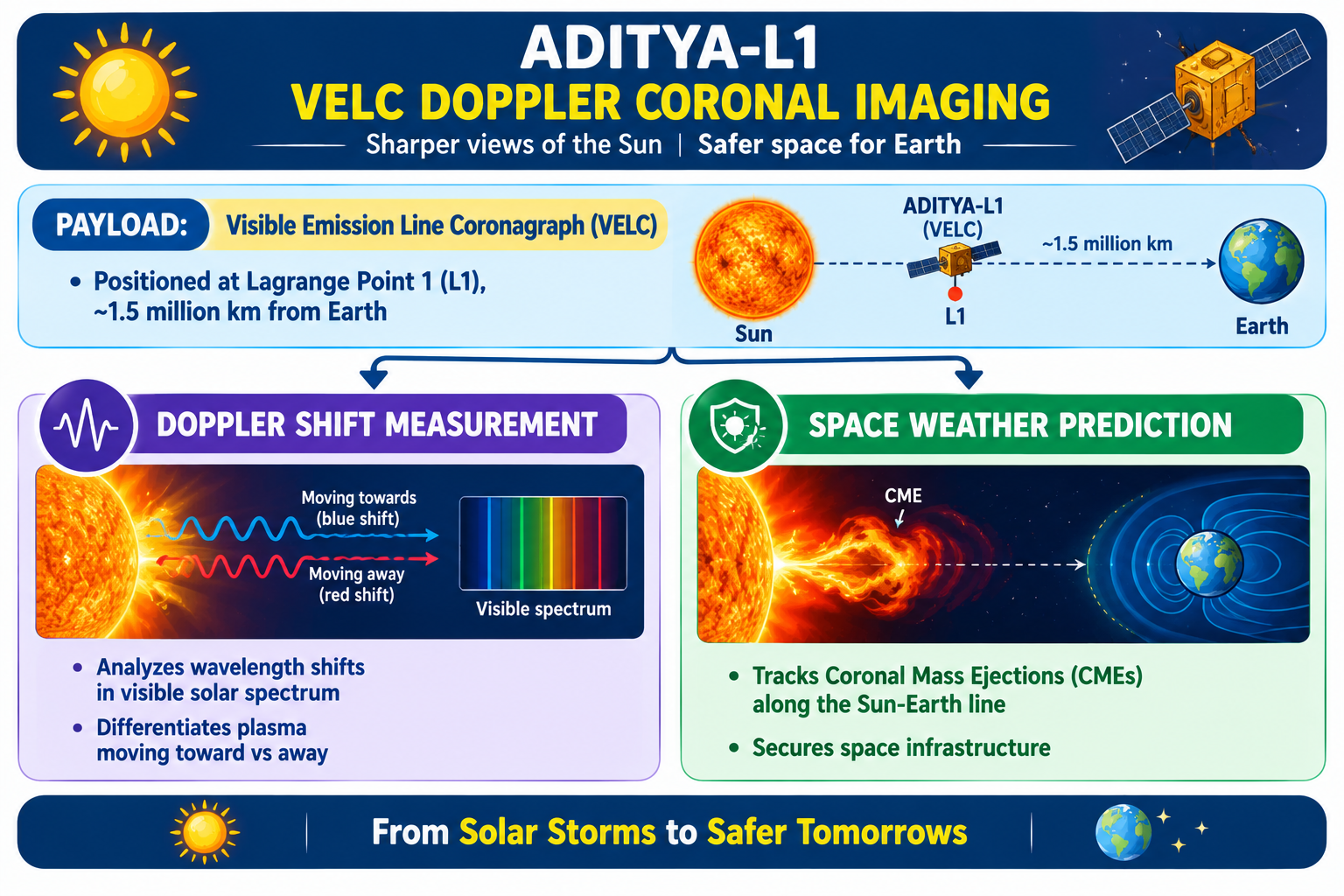 Doppler Velocity Images of the Solar Corona