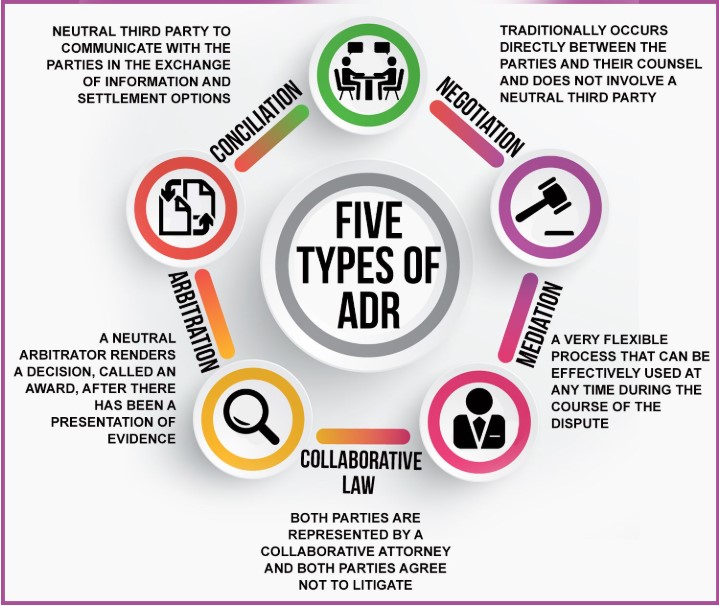 ADR