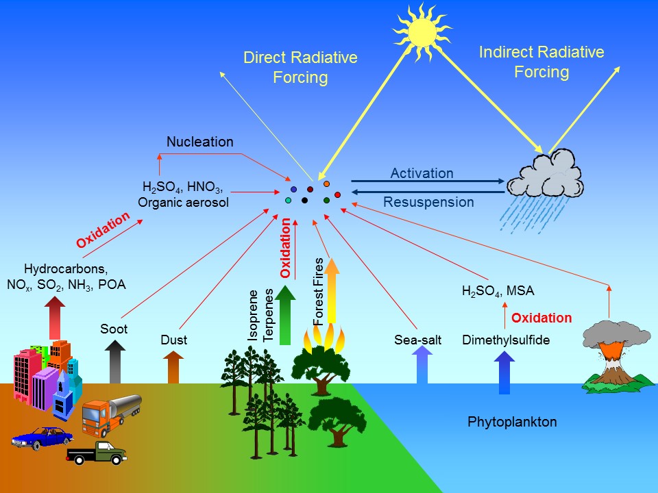Aerosol 1