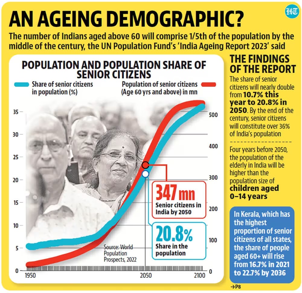 Ageing India