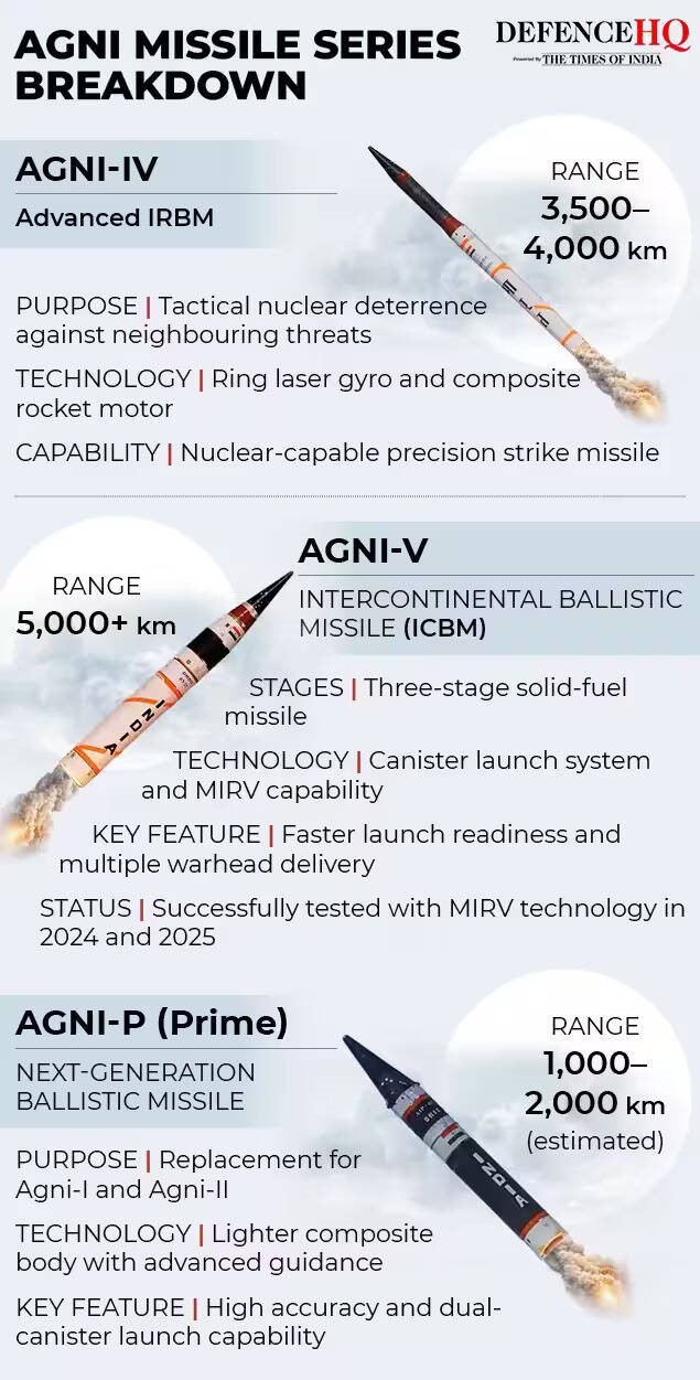 Agni 4
