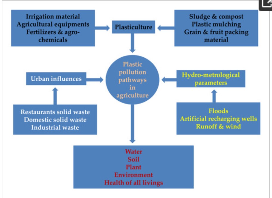 Agri plastic 1
