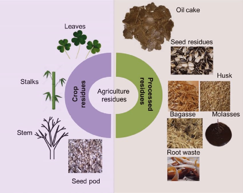 agri residues