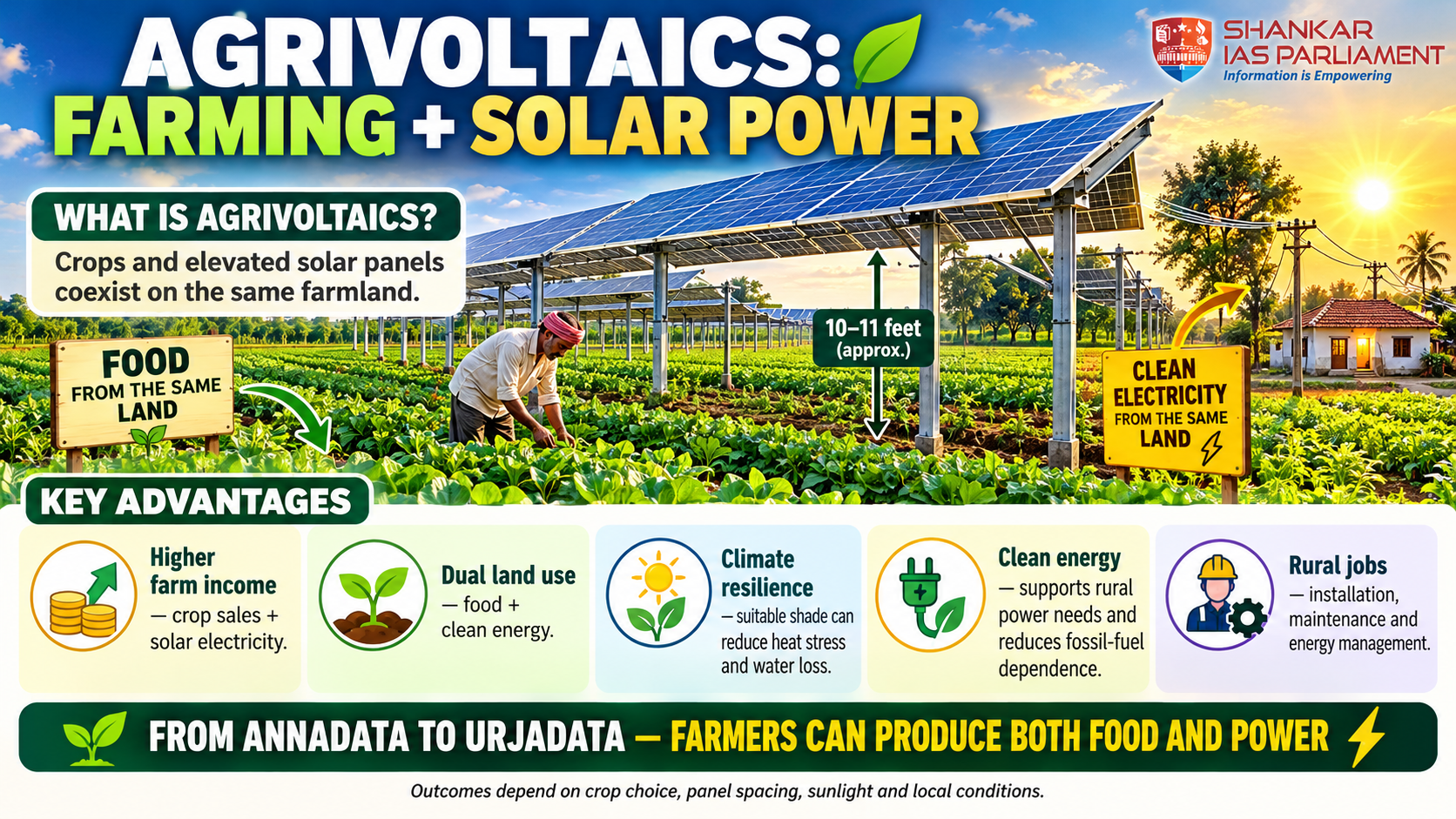 Agri-photovoltaics (AgriPV) 