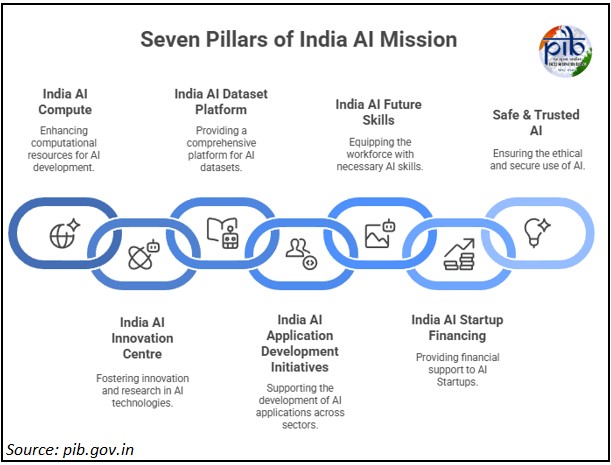 AI 1