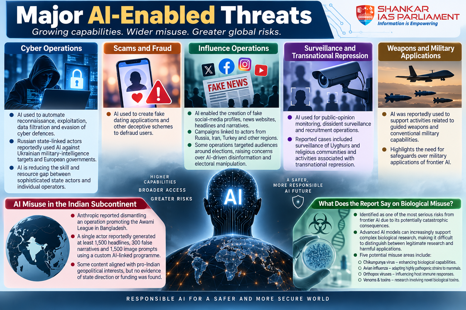 AI threats flagged by anthropic