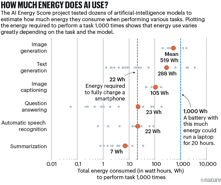Ai energy