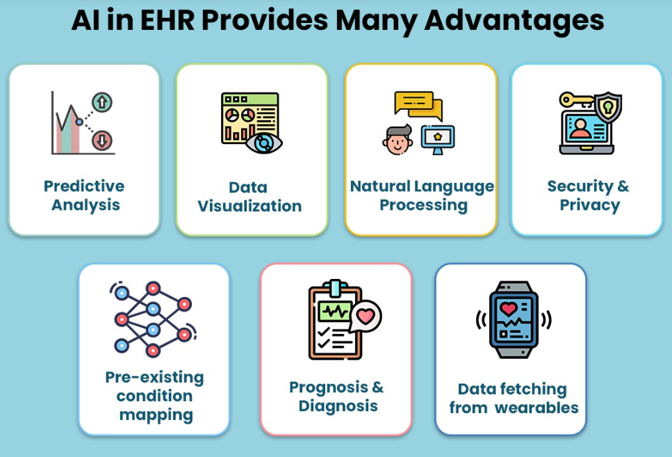 AI-based Electronic Medical Records (AI-EMRs)