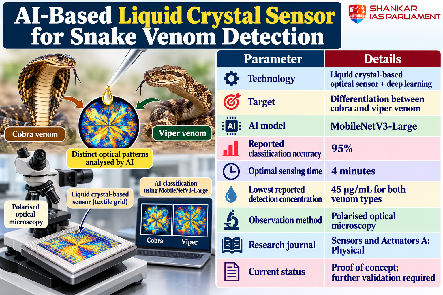 ai-snake-venom-sensor-infographic-1.png 2026