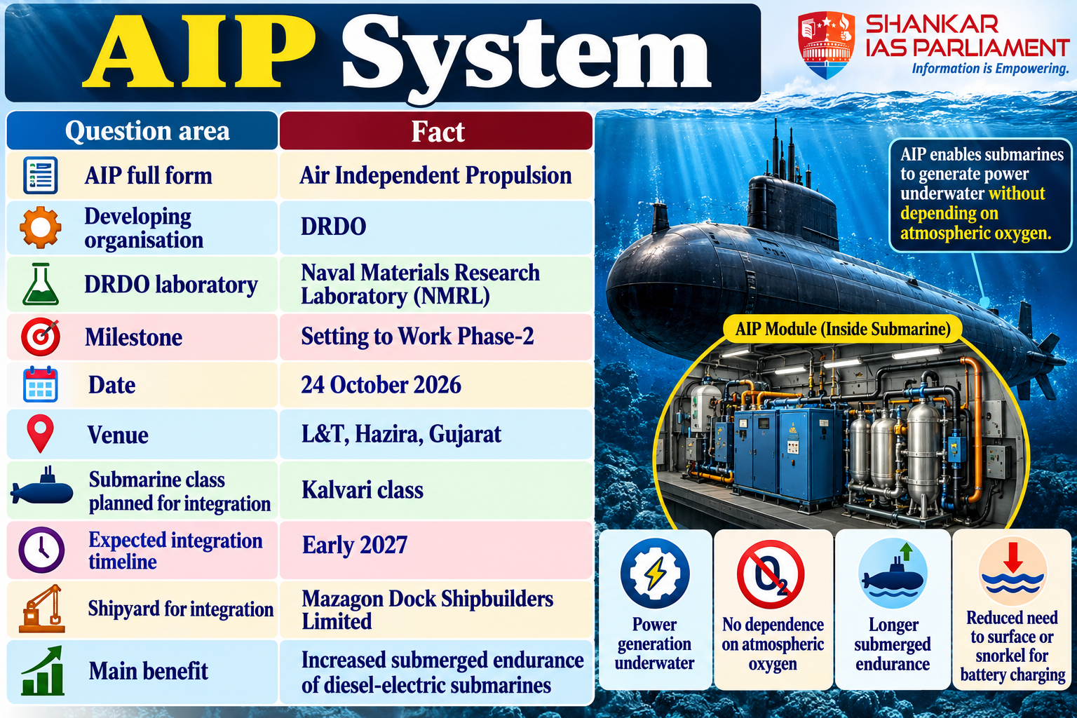 aip-system-submarine-infographic.png
