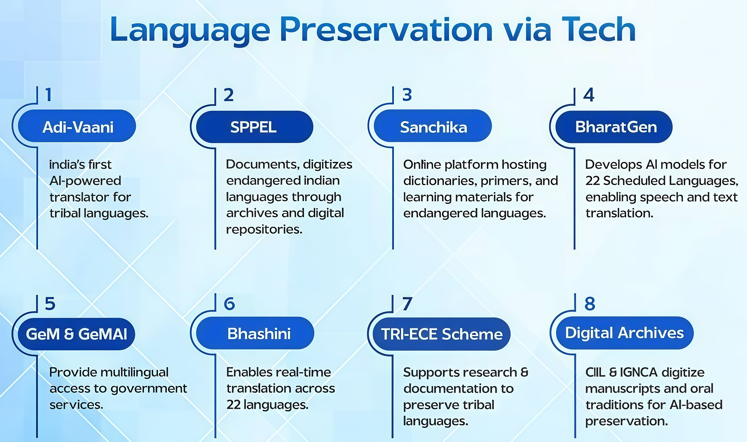 preservation of languages