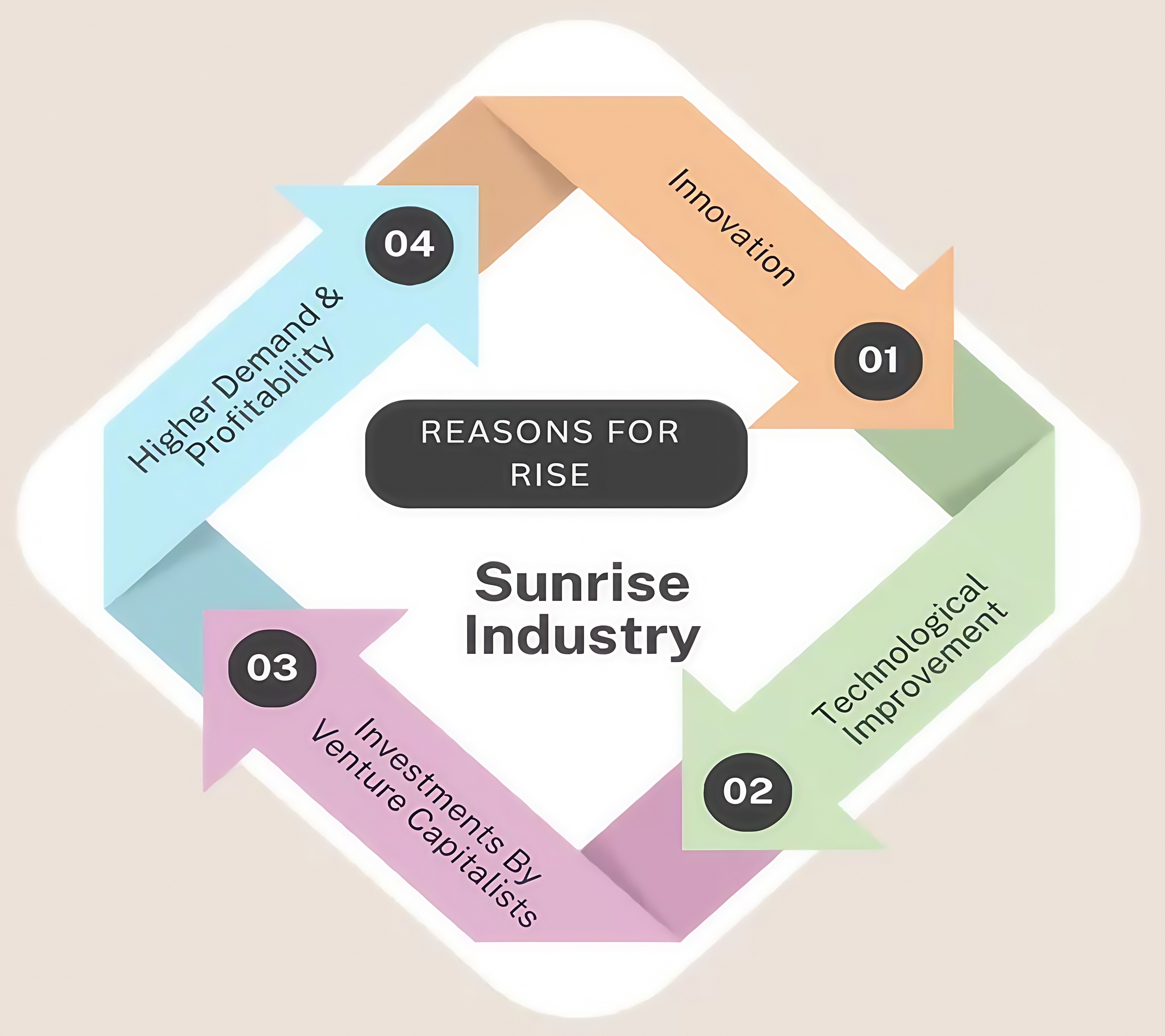 sun rise industryires