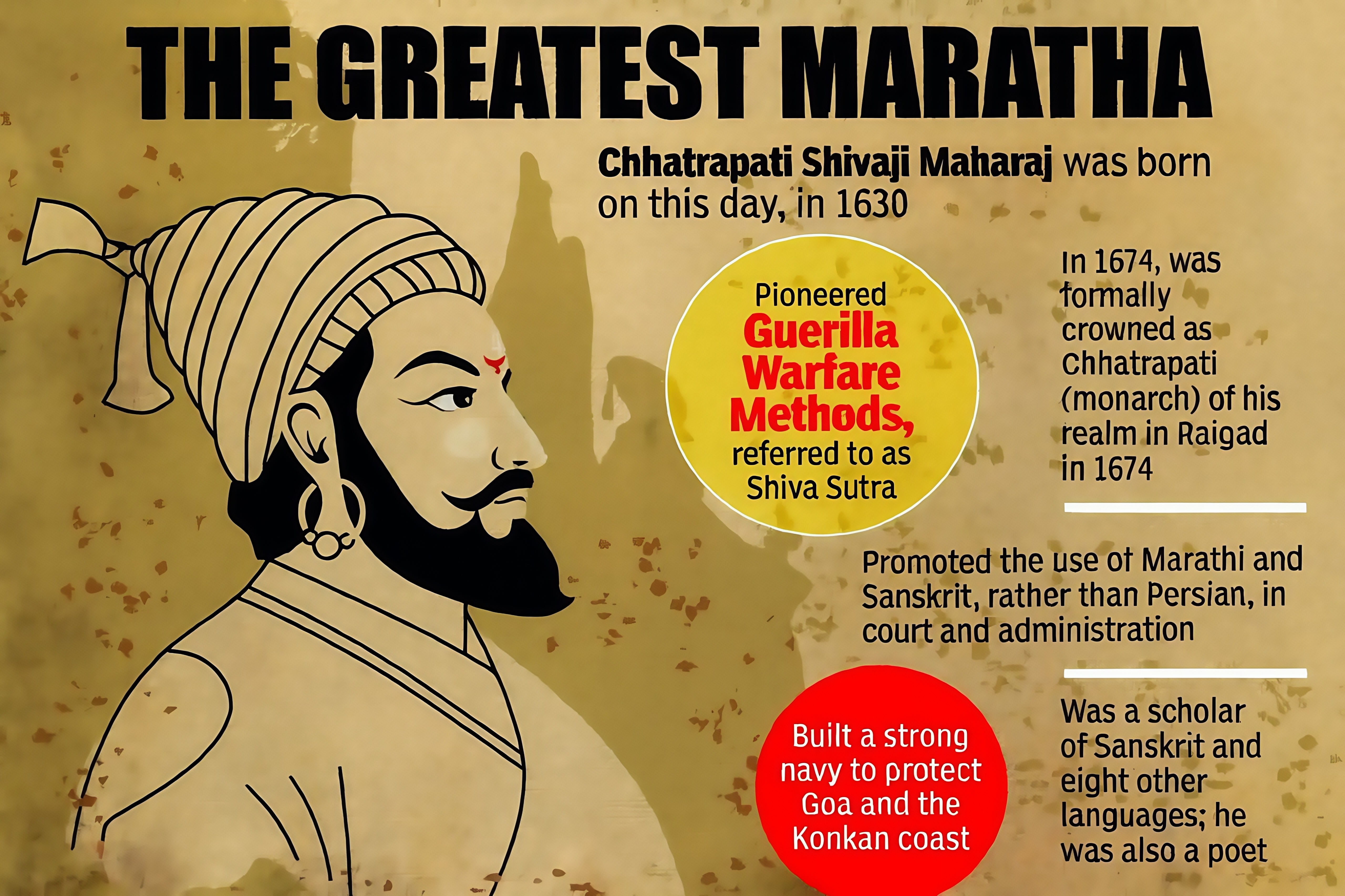 shivaji maharaja 123