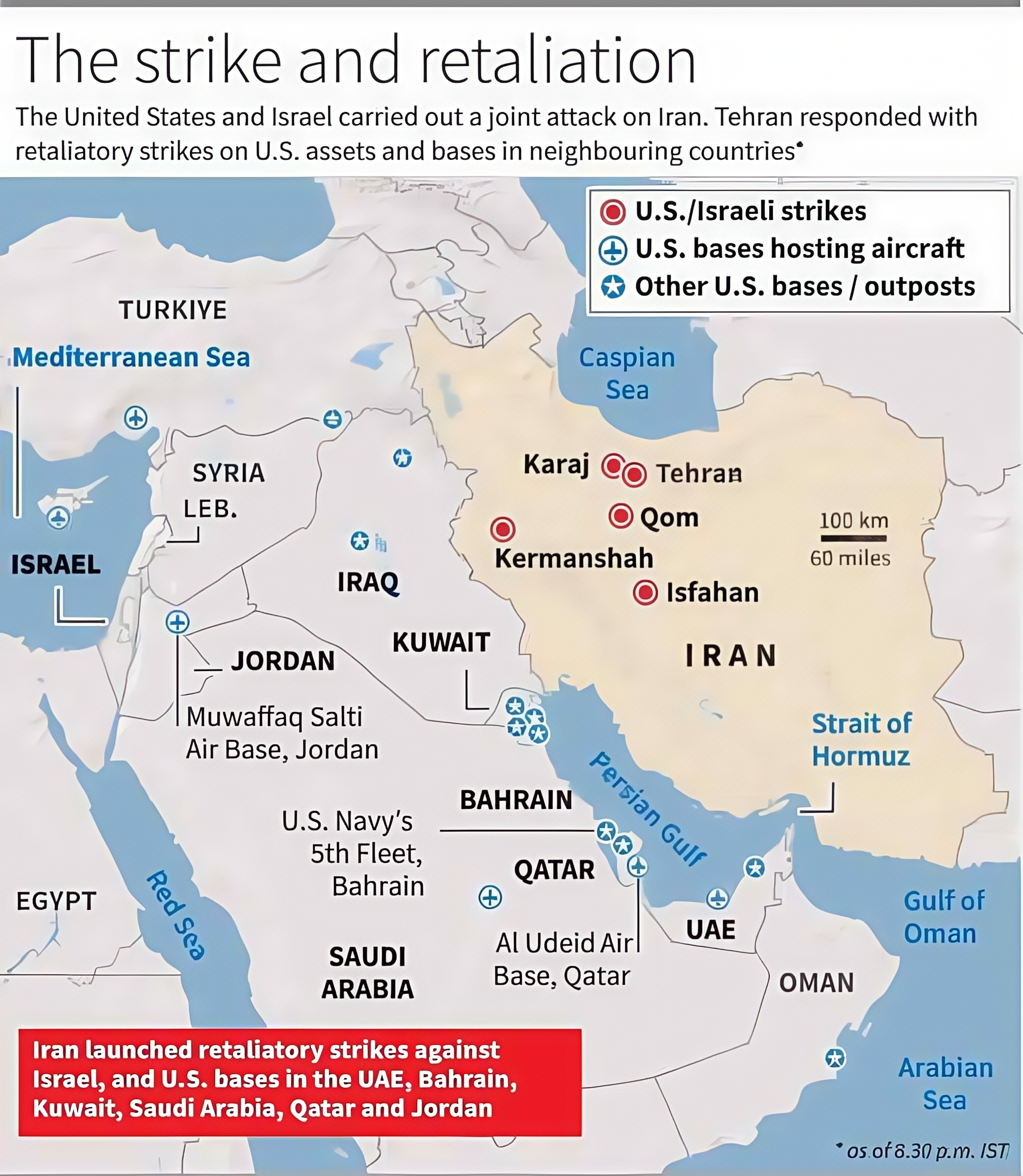 us strikes oon middle eas