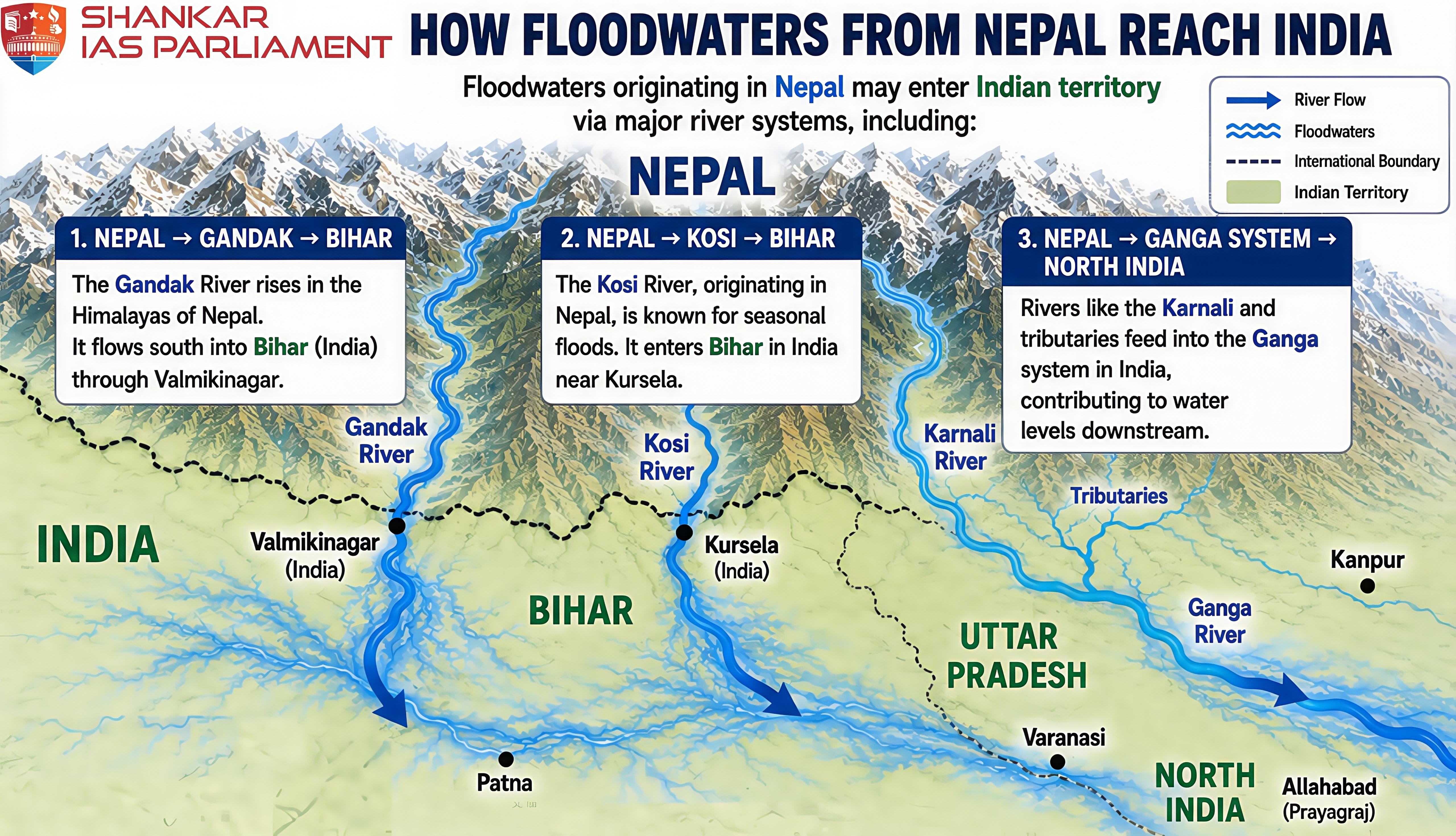flood rivers enters india upsc 2026