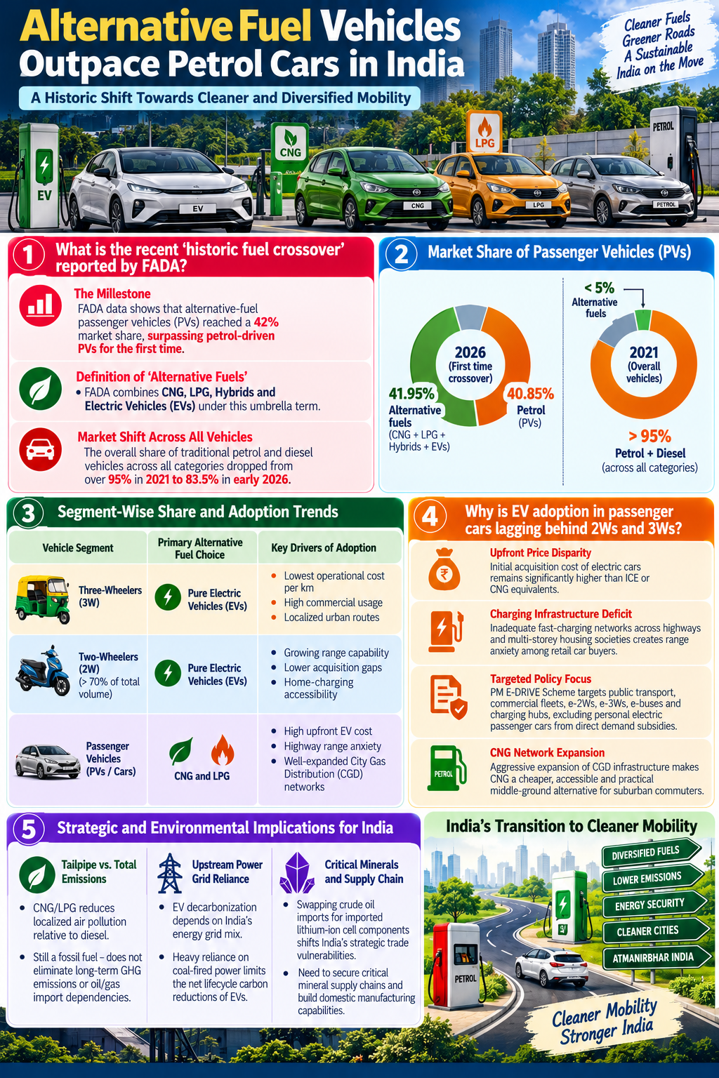 Alternative Fuel