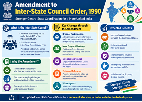 Amendment to Inter-State Council Order, 1990