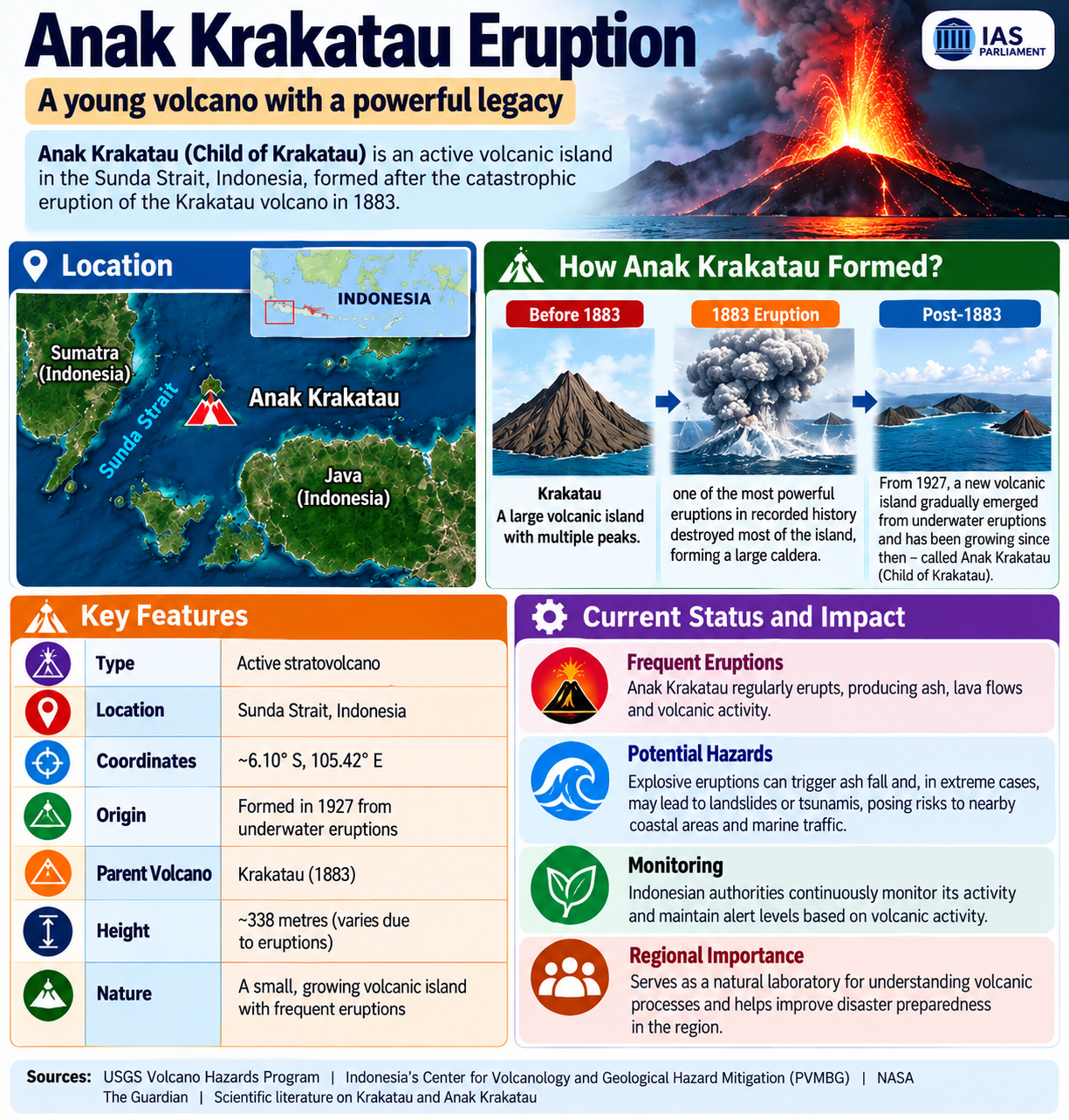Anak Krakatau volcano