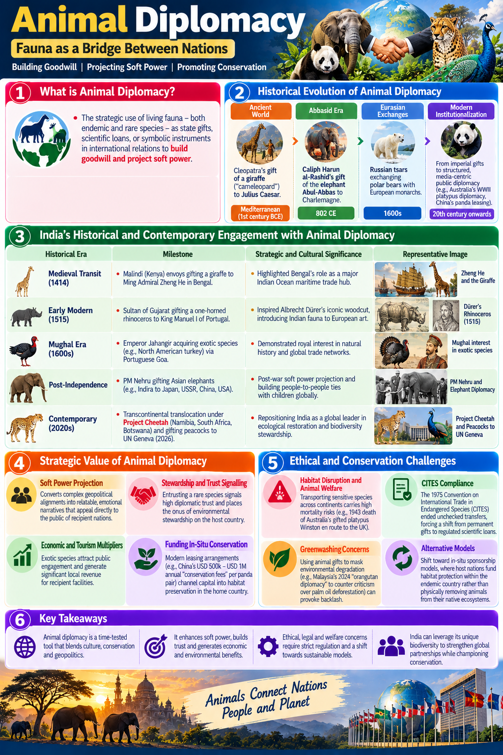 Animal Diplomacy
