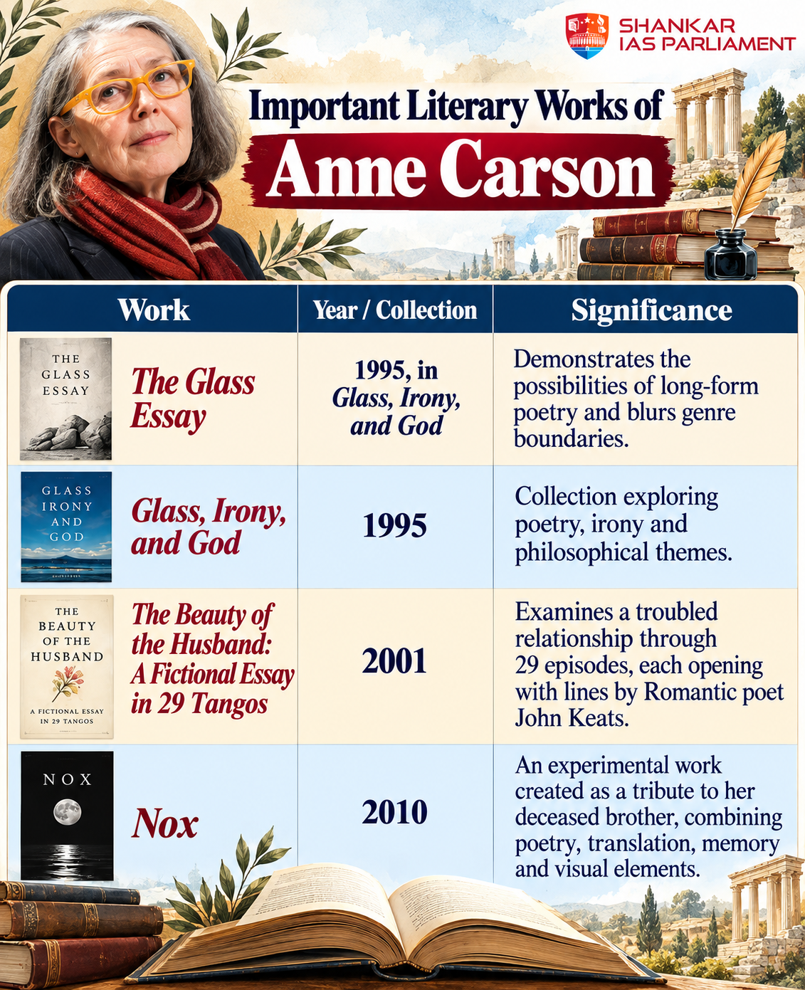 carson literary work
