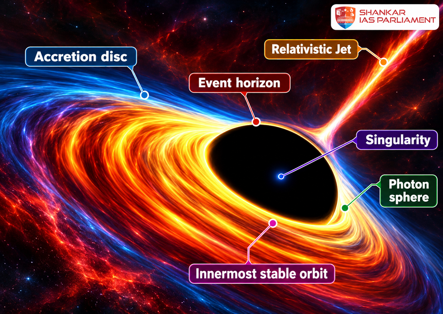 annotated-black-hole-system-infographic.png