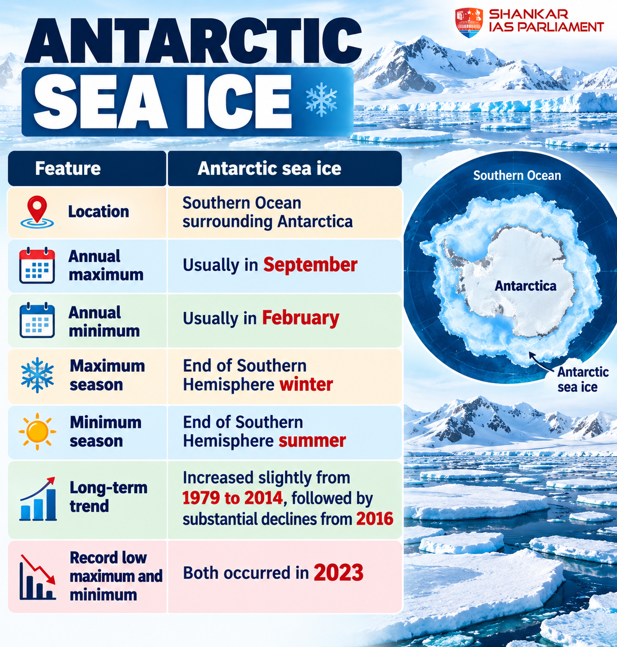 antartic sea ice key findings 2026